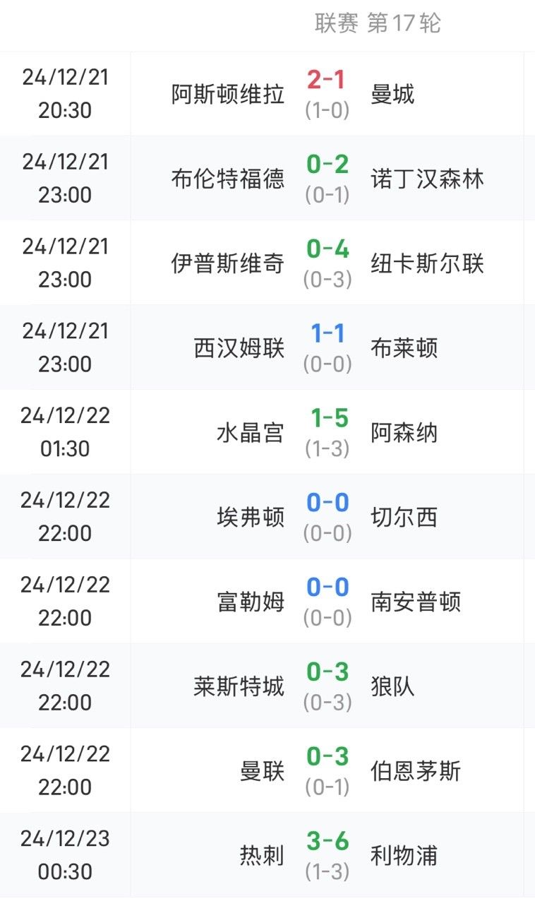 略显尴尬？曼城成为本轮英超唯一客场输球球队